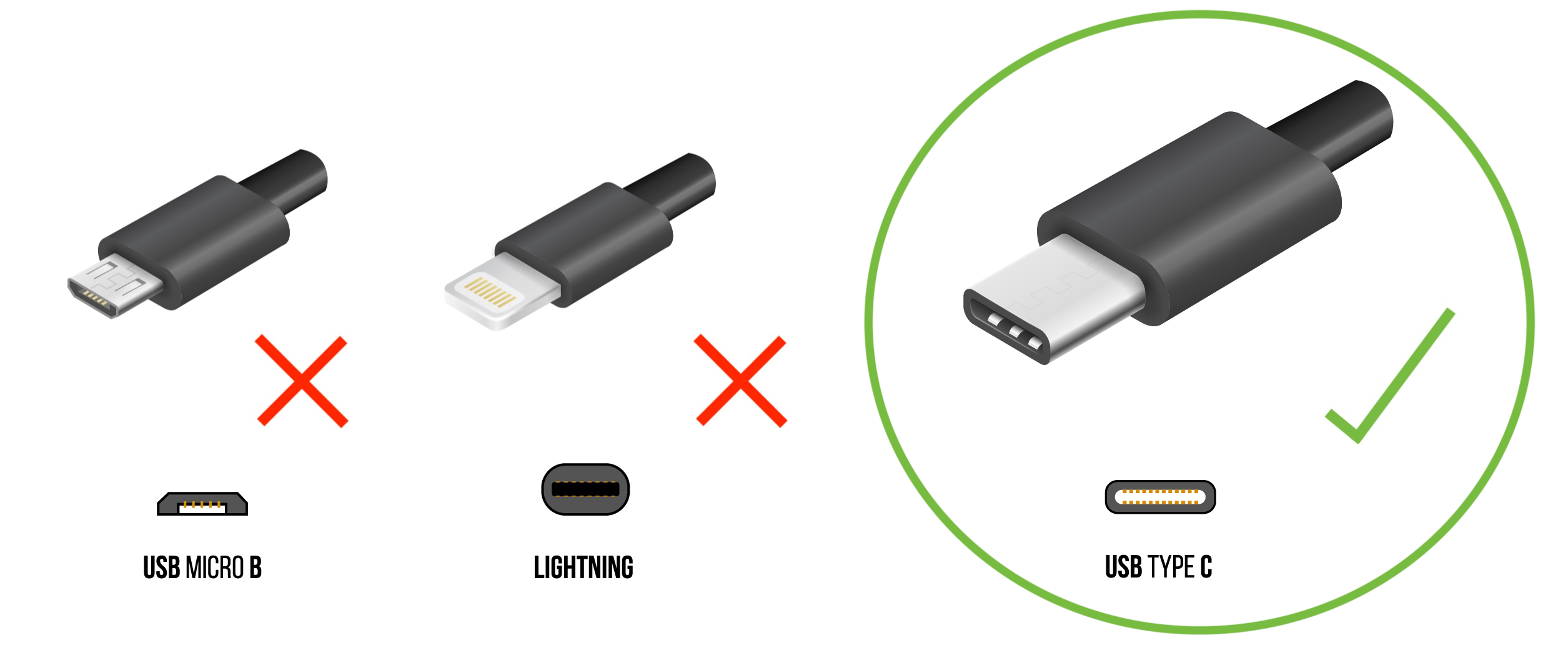 USB-C - Micro USB - Lightning.png