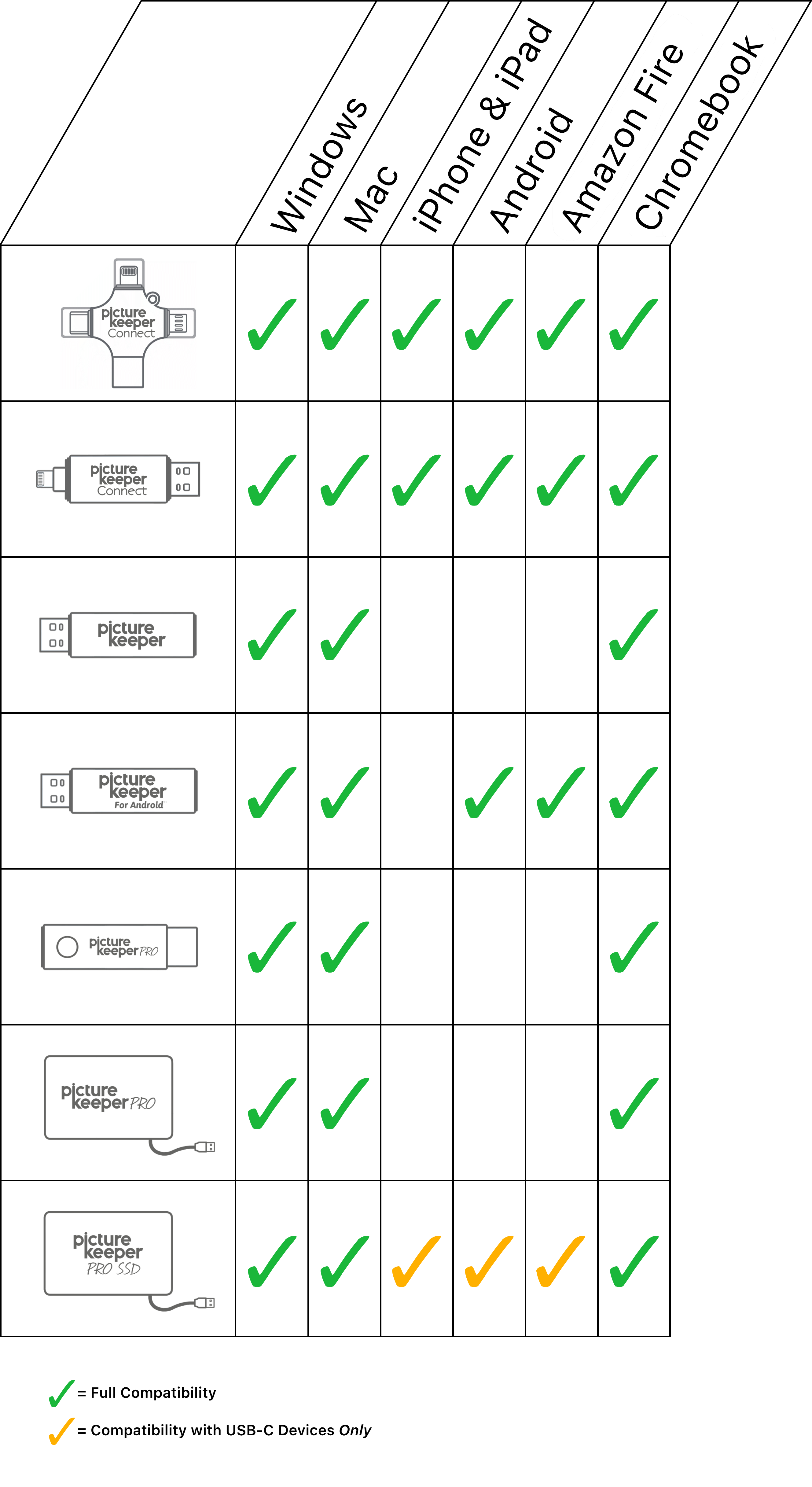 Compatibility Table v3.png