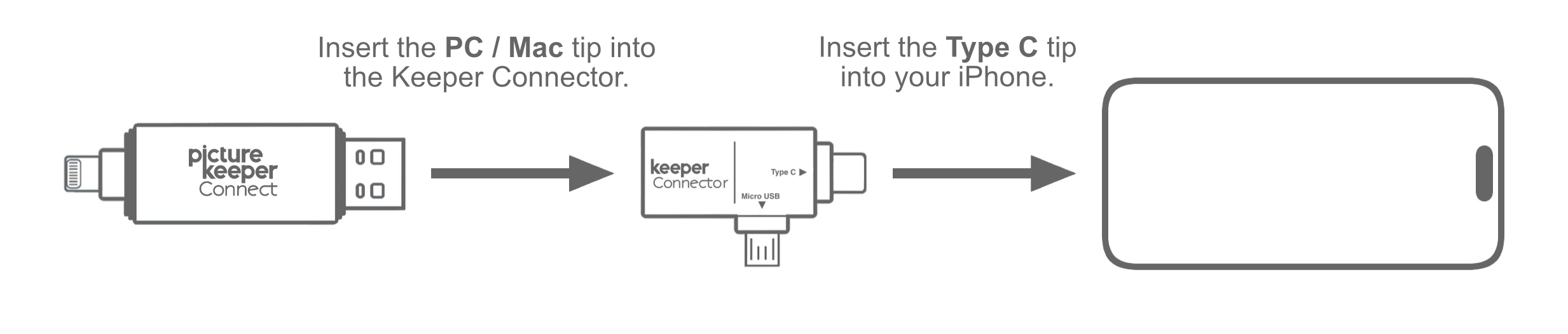 PKC > iPhone USB-C.jpg