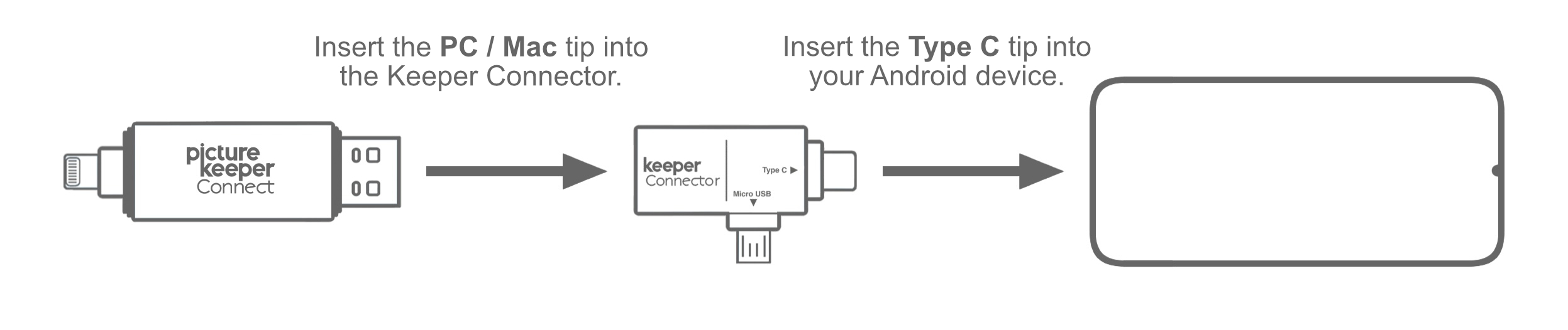 PKC > Android USB-C.jpg