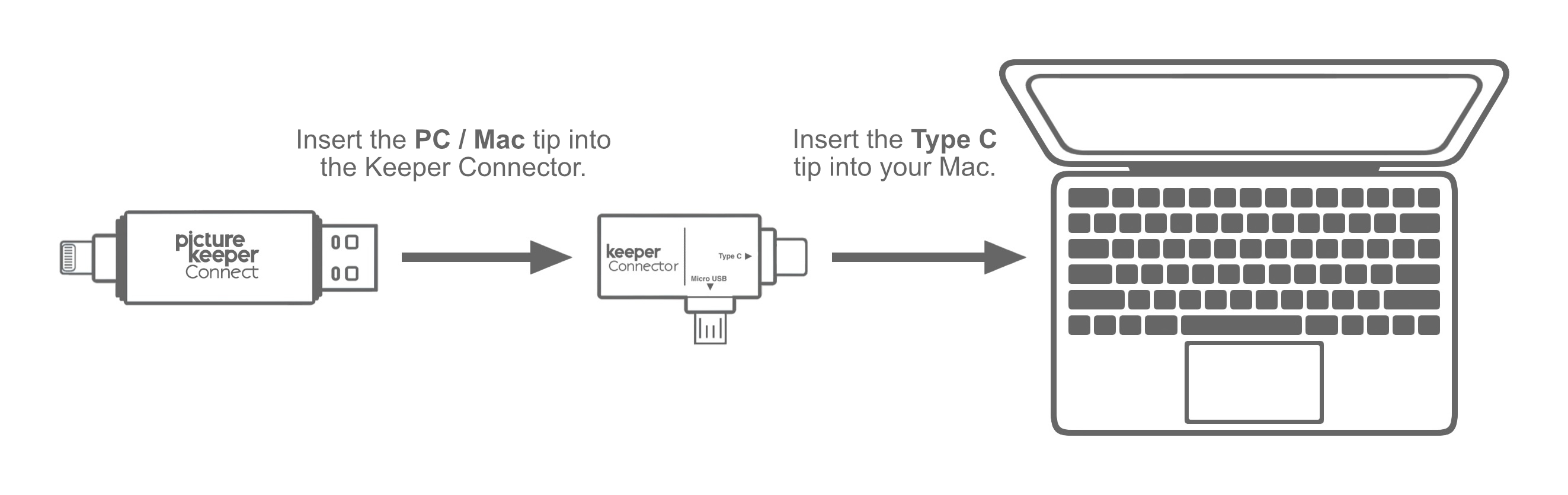 PKC > Mac USB-C.jpg
