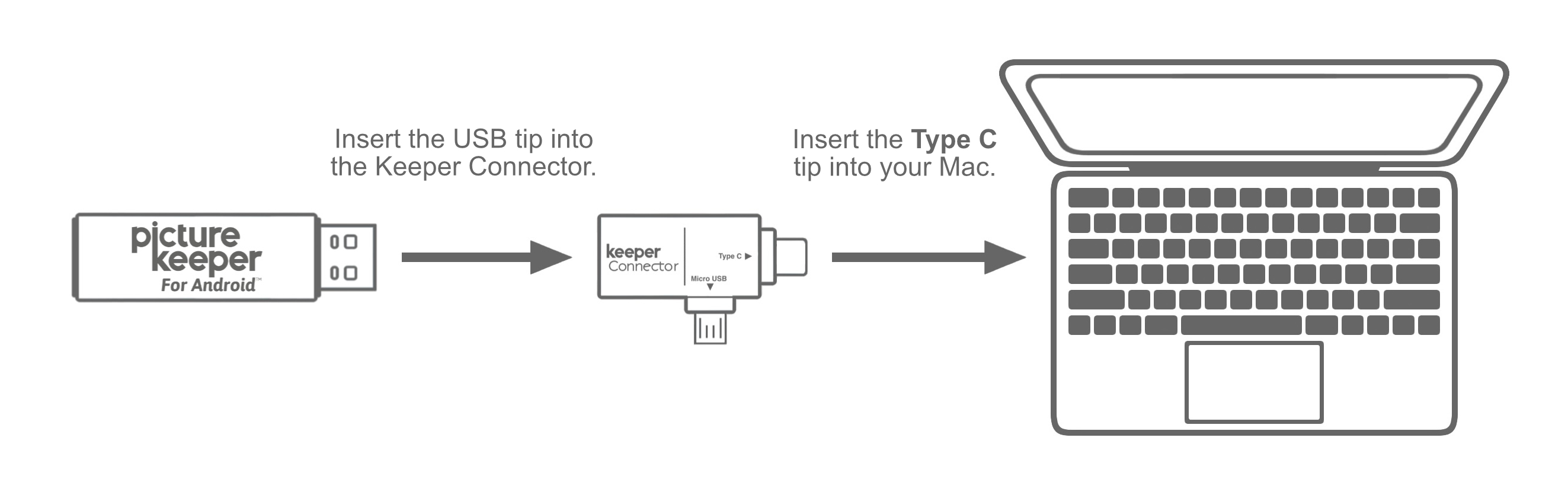PKfA > Mac USB-C.jpg