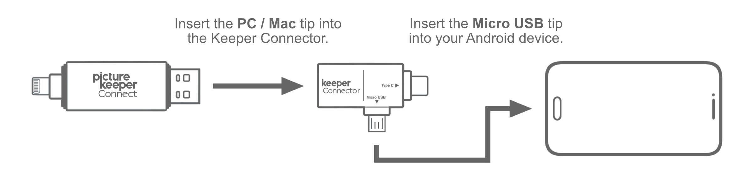 PKC > Android Micro USB.png