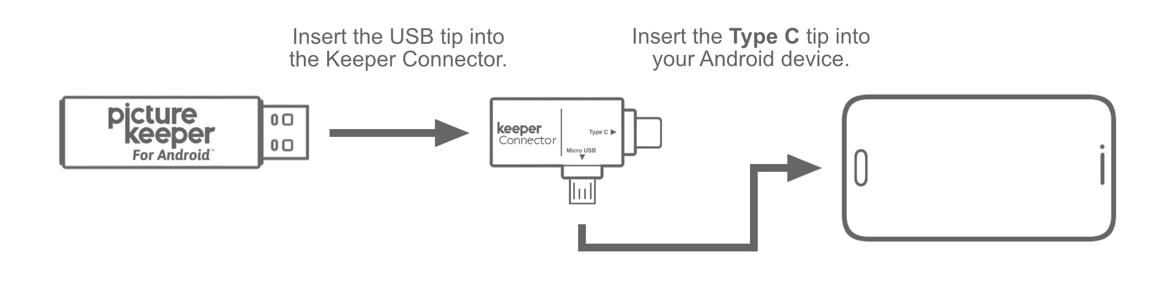 PKfA > Android Micro USB.jpg