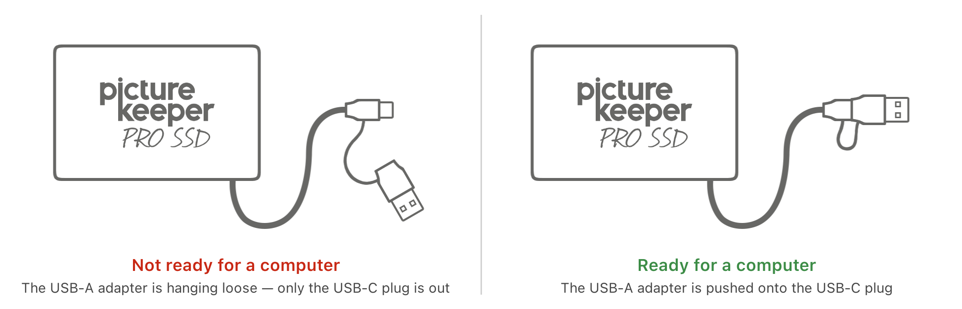 Pro SSD cable: USB-A adapter hanging loose (not ready for a computer) versus pushed onto the USB-C plug (ready)