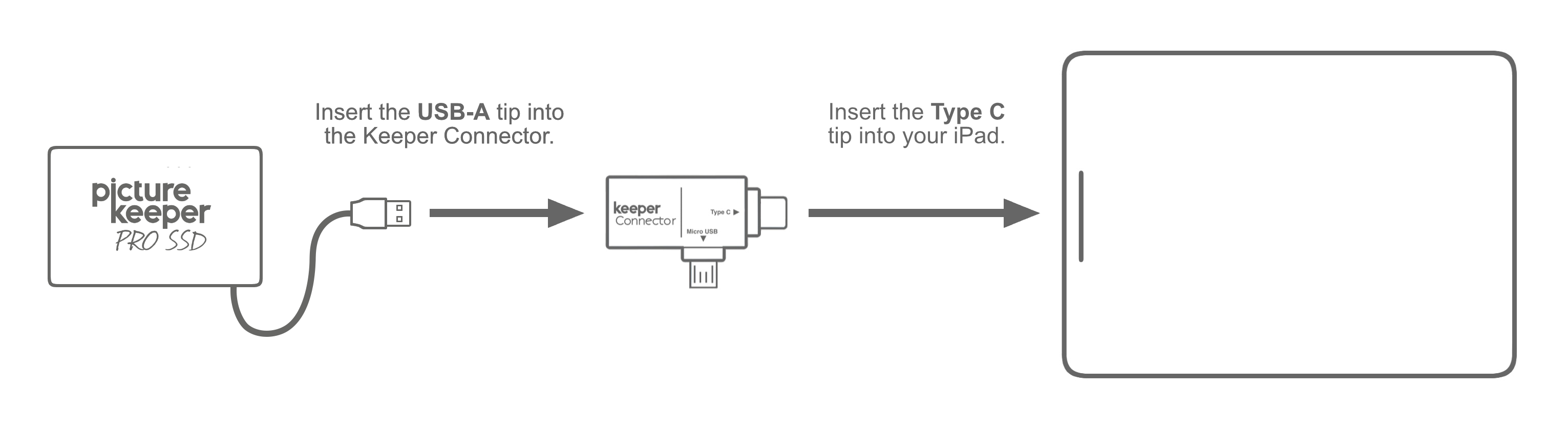 PK Pro SSD > iPad USB-C (Keeper Connector).png