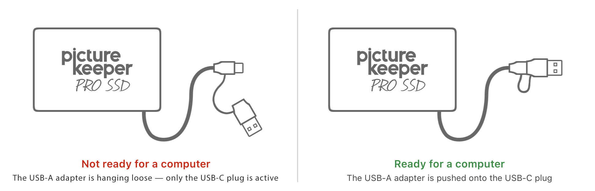 Picture Keeper Pro SSD twice: not ready for a computer, with the USB-A adapter hanging loose so only the USB-C plug is active; and ready for a computer, with the USB-A adapter pushed onto the USB-C plug