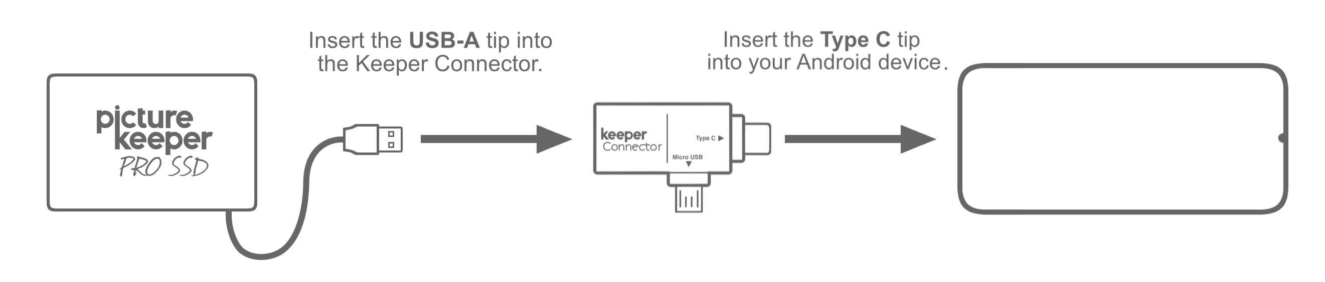 PK Pro SSD > Android USB-C (Keeper Connector).png